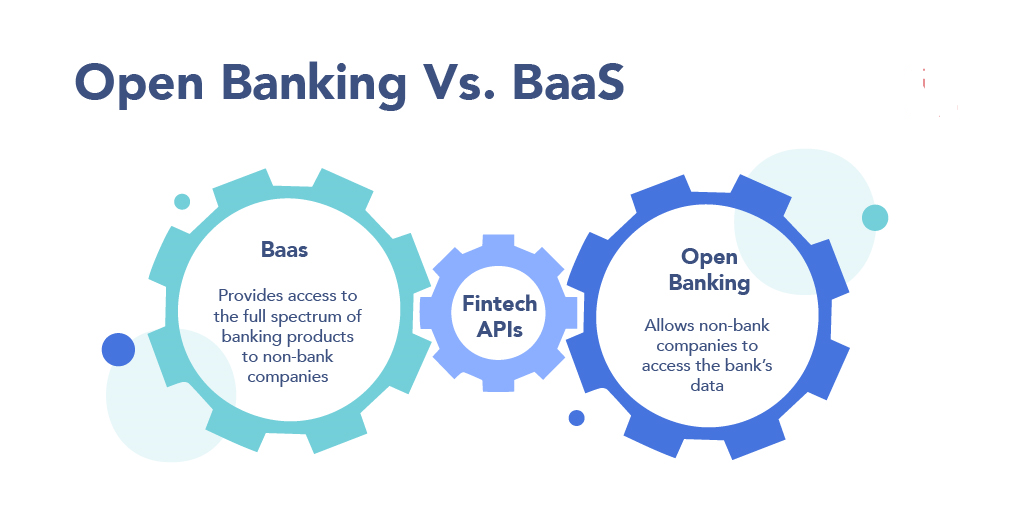 Figure2 Banking as a Service (BaaS) Vs. Open Banking